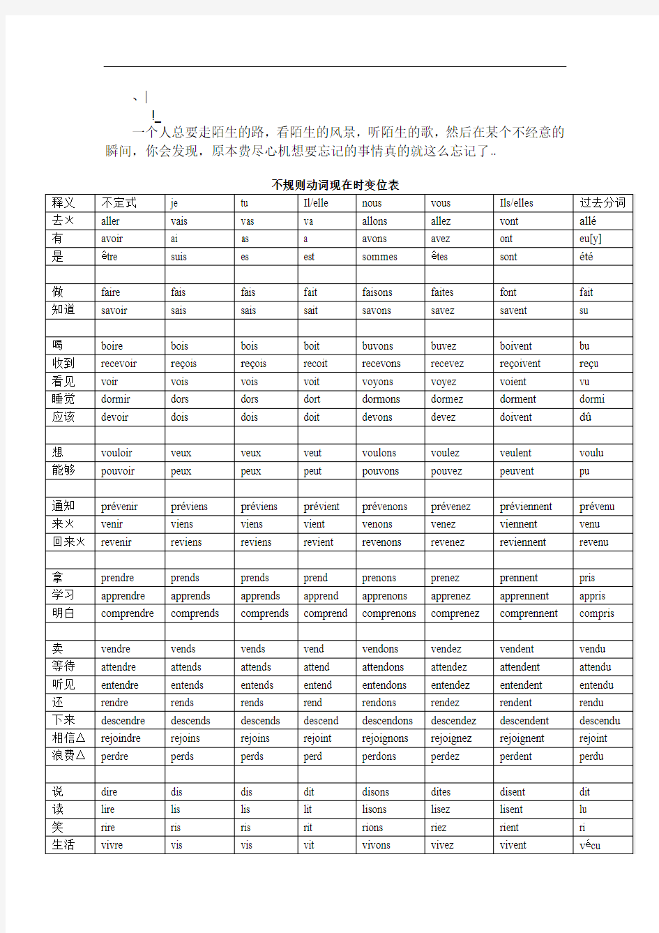 Dwhwekn_a法语不规则动词变位表