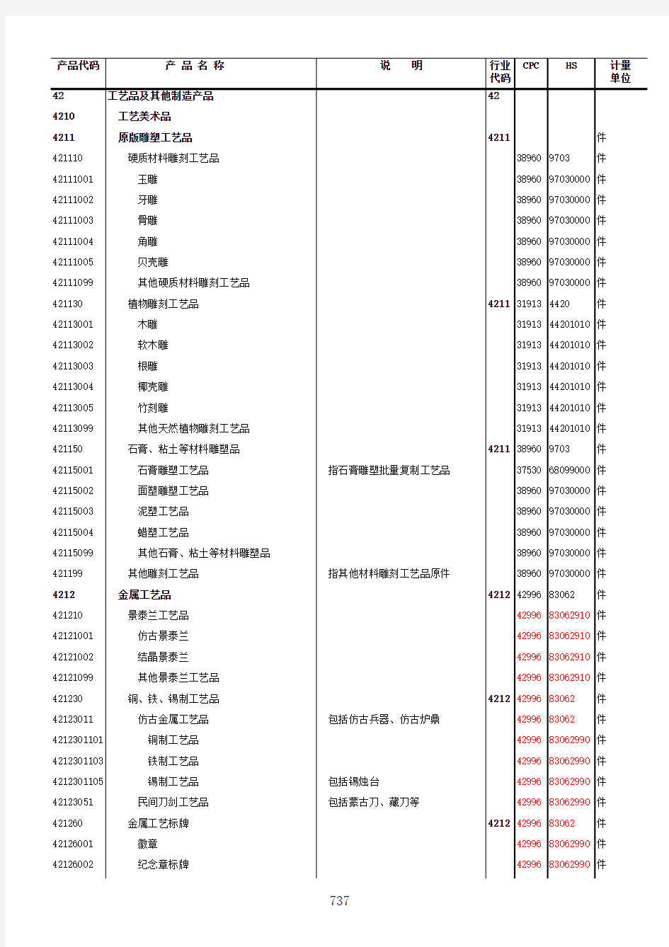 工艺品及其他制造产品-国家统计局统计上使用的产品分类目录-