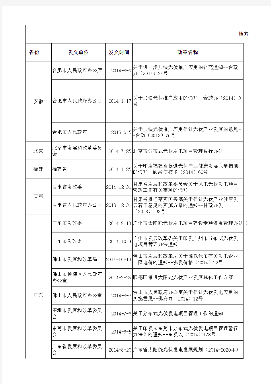 新能源政策汇总