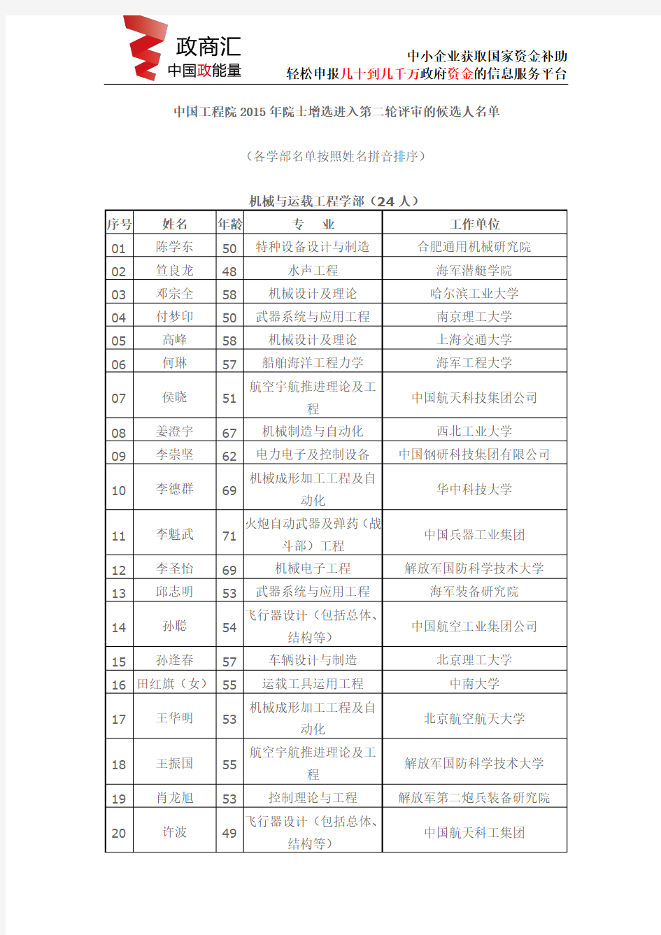 中国工程院2015年院士增选进入第二轮评审的候选人名单