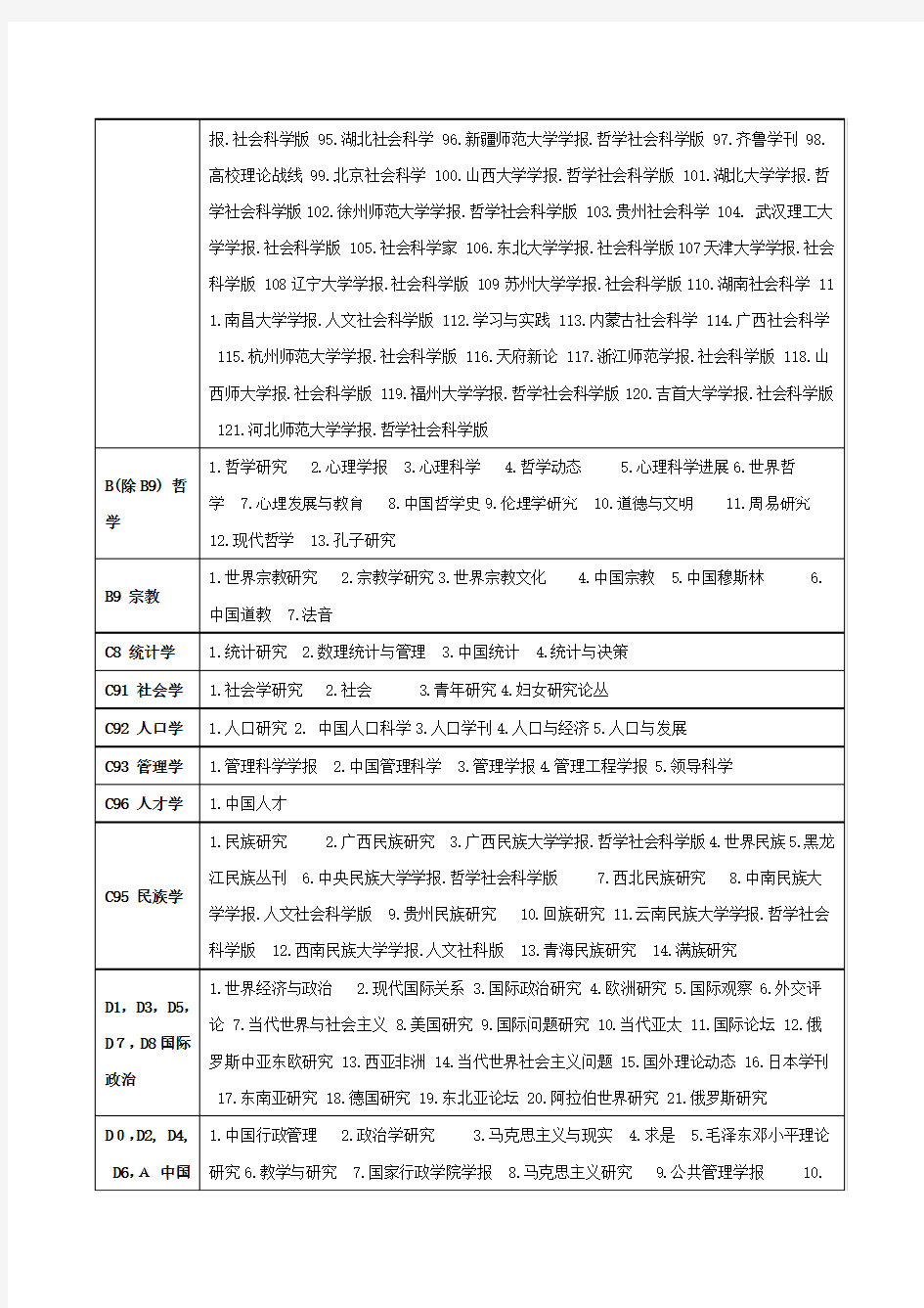 中文核心期刊目录_2011版北图