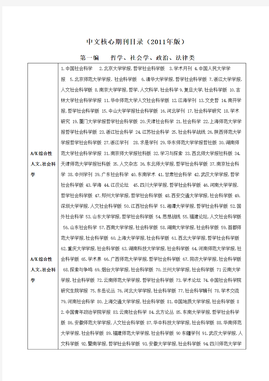 中文核心期刊目录_2011版北图
