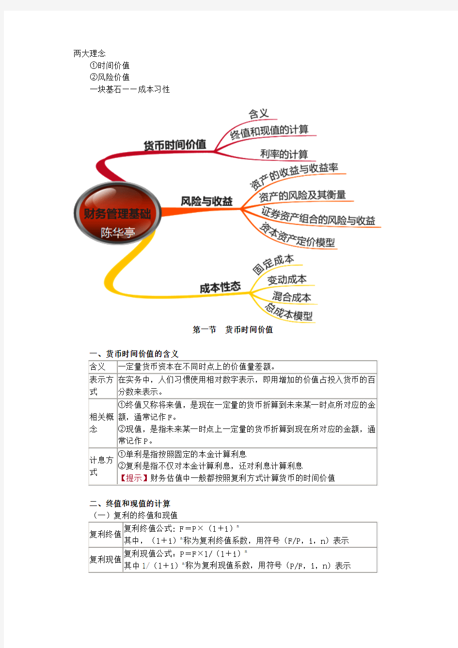 第二章  财务管理基础