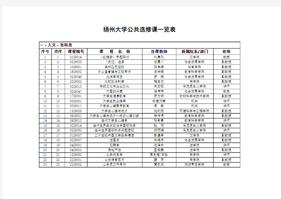 20150511扬州大学公共选修课一览表