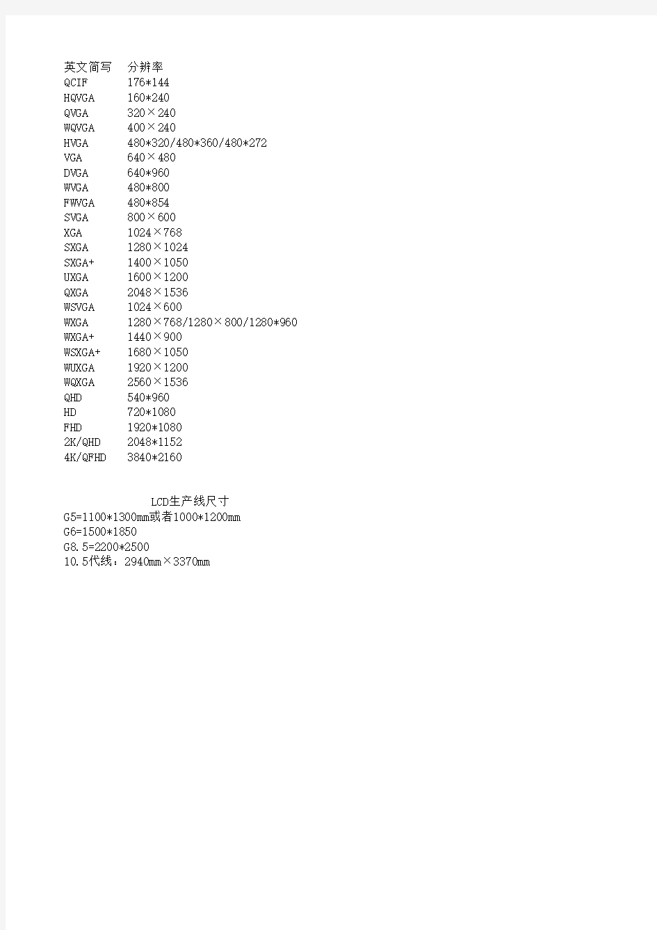 分辨率英文简写对照表