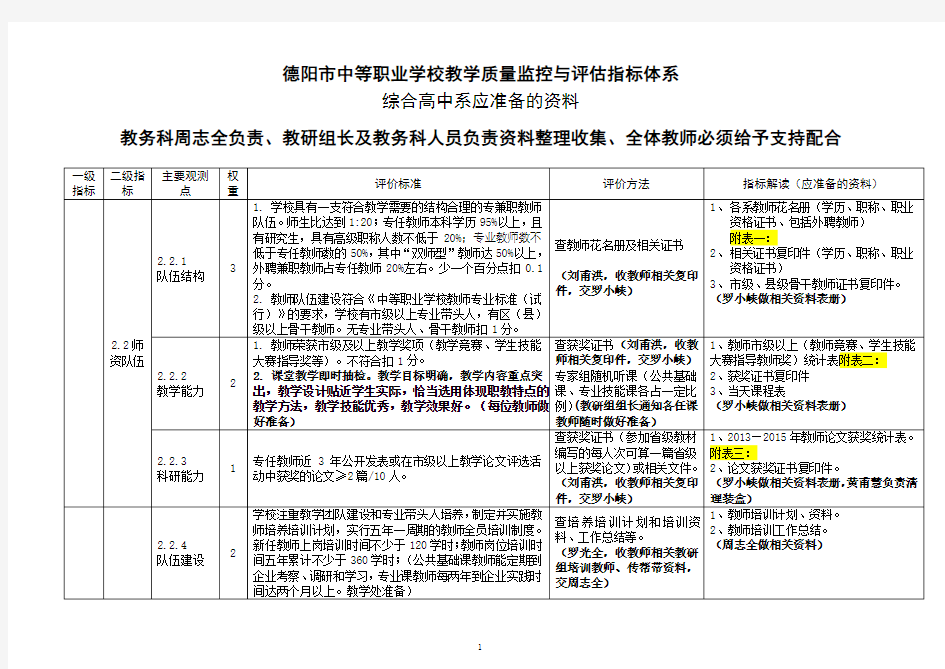 中等职业学校教学质量评价指标体系(任务分解表)