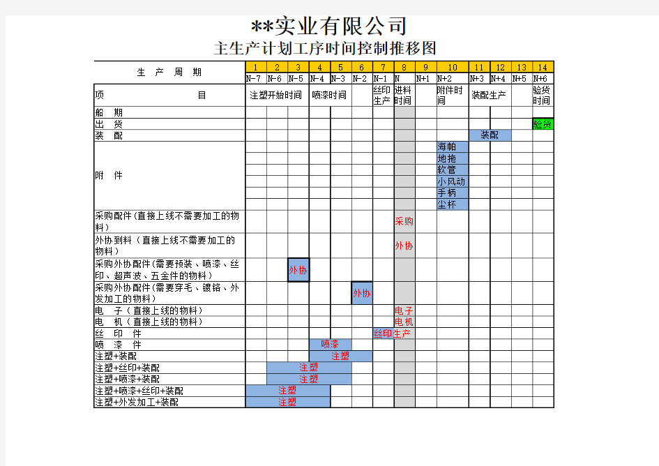 生产计划工序推移图(0518)