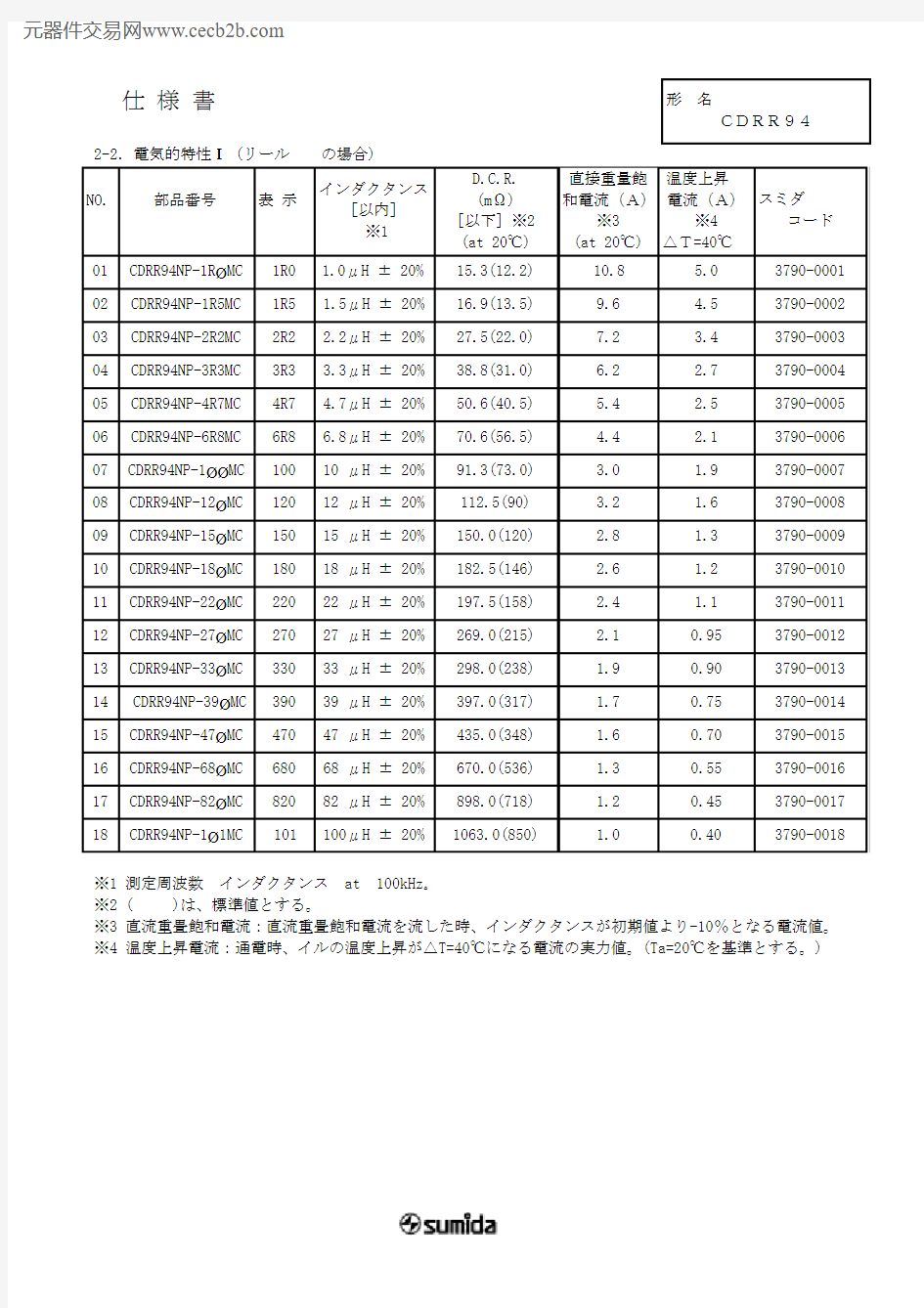 CDRR94NP-100MB中文资料