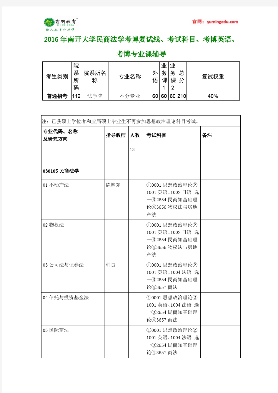 2016年南开大学民商法学考博复试线、考博英语、考博专业课辅导