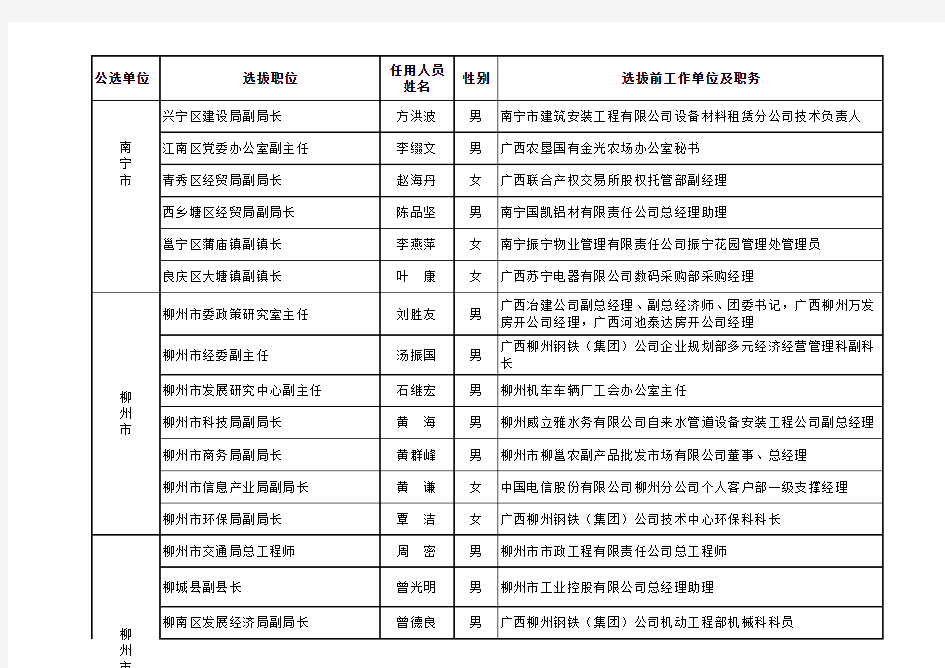 点击查看：广西面向全区企业公开选拔党政领导干部任用 …