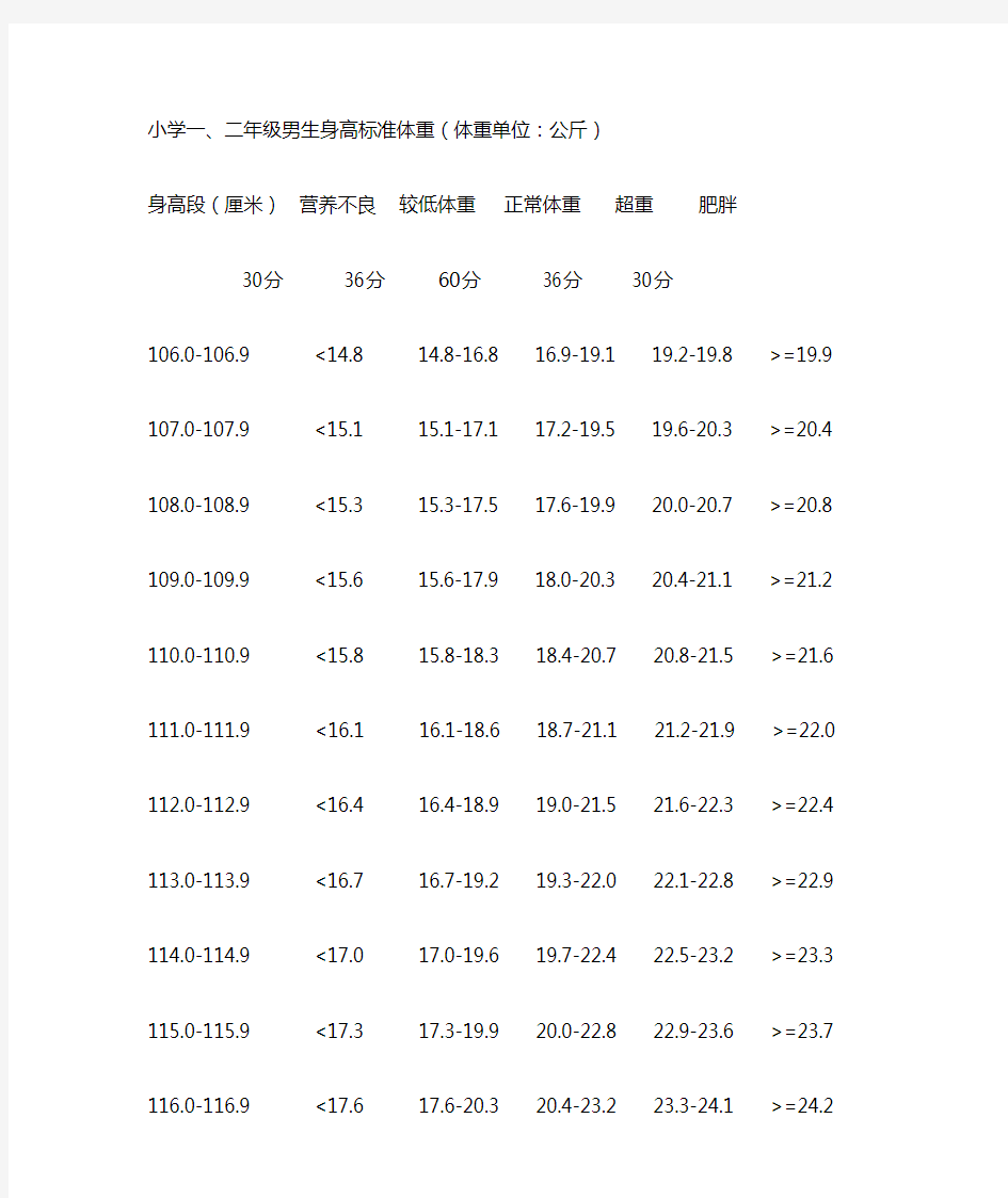 小学生身高体重标准表