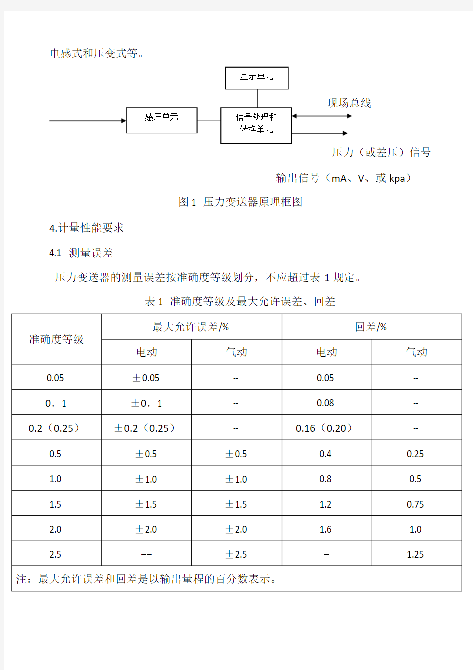 压力变送器检定规程