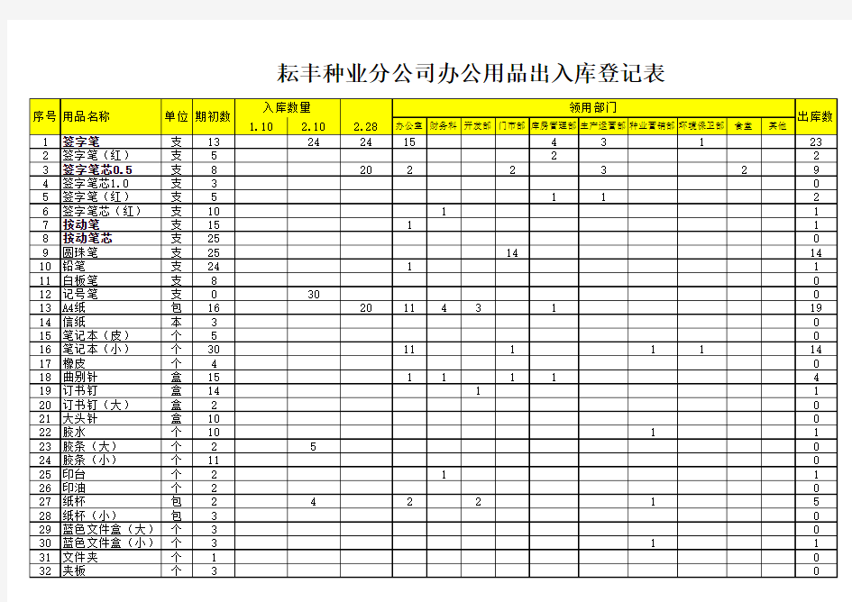 【出库】办公用品出入库登记表