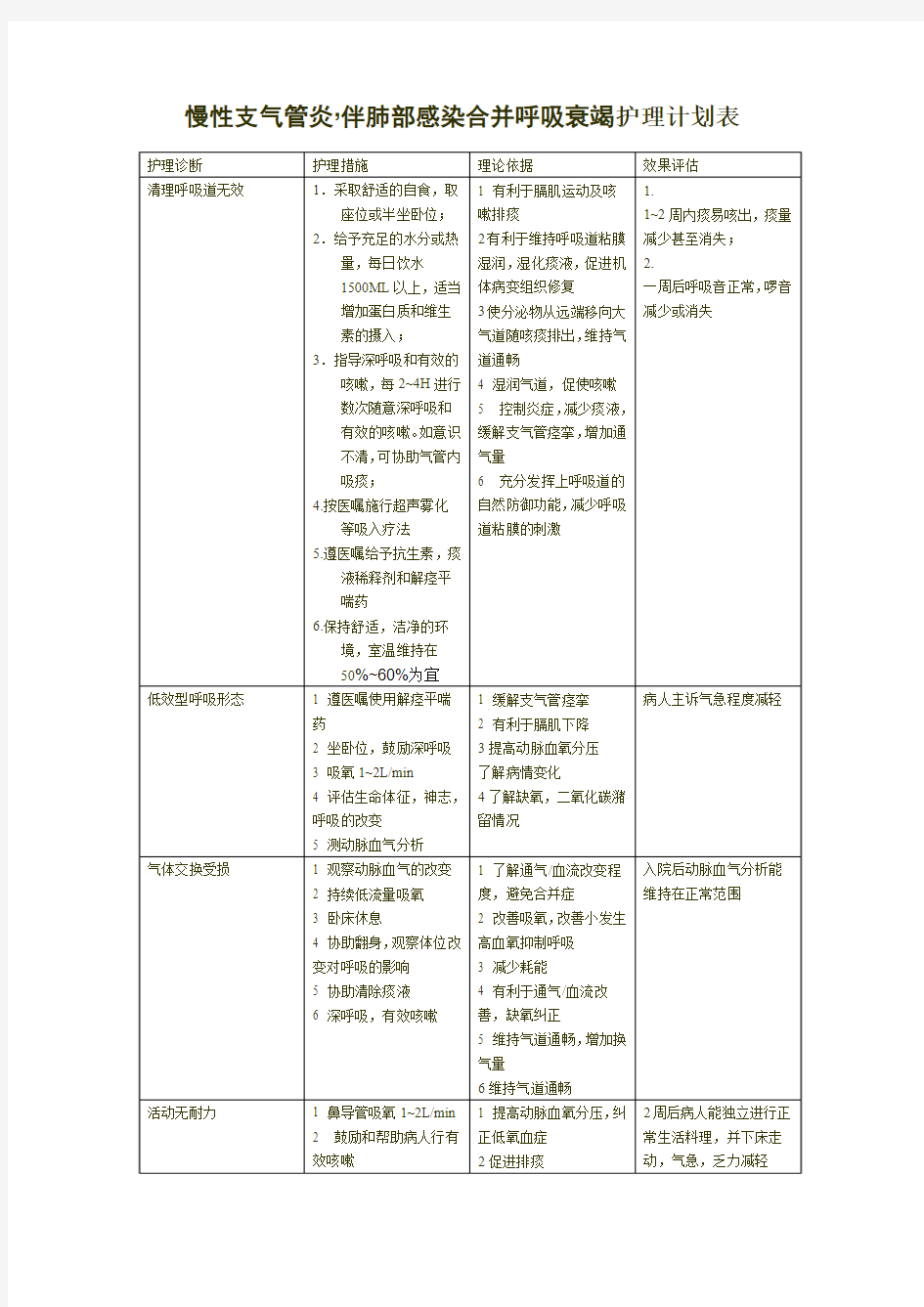 护理病历范文