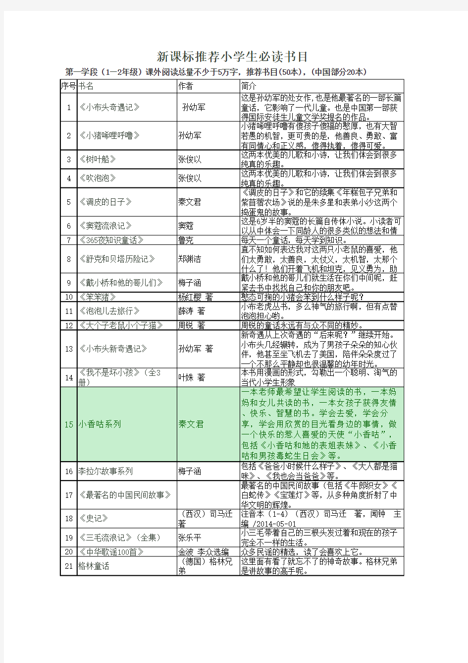 新课标推荐小学生必读书目(150本)