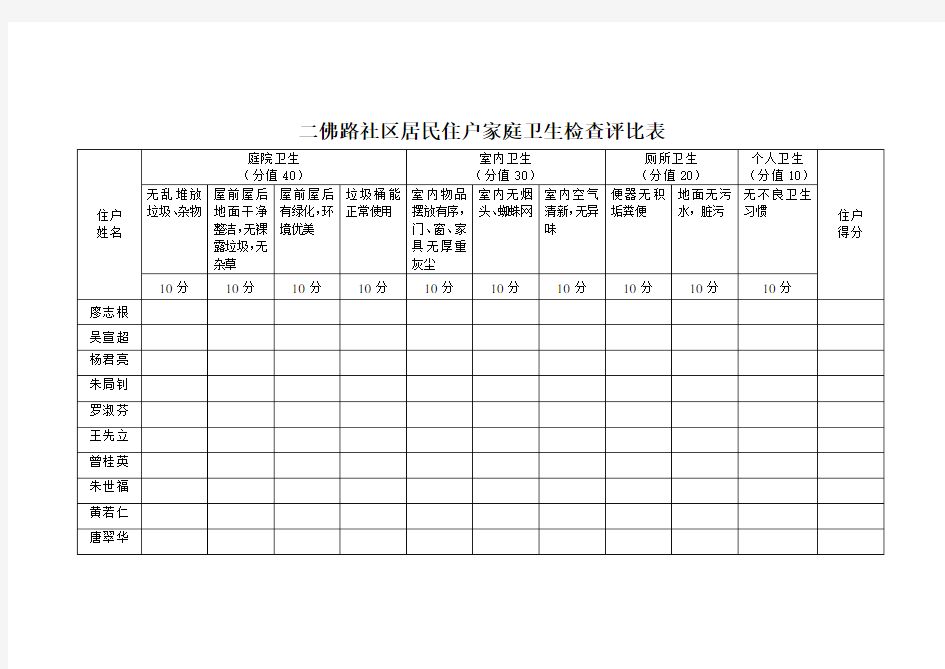 居民卫生检查评比表-12