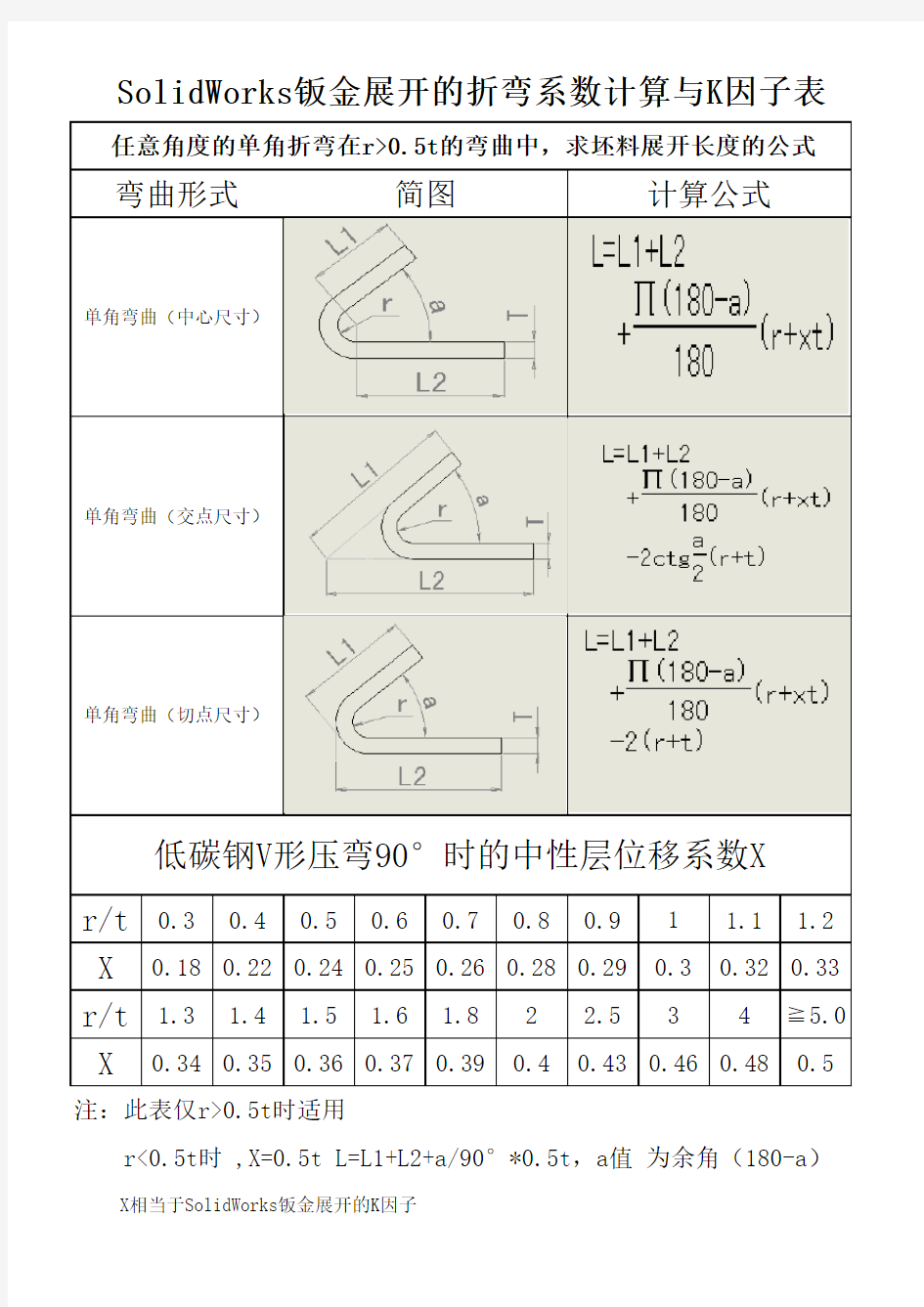 钣金展开的折弯系数计算与K因子表