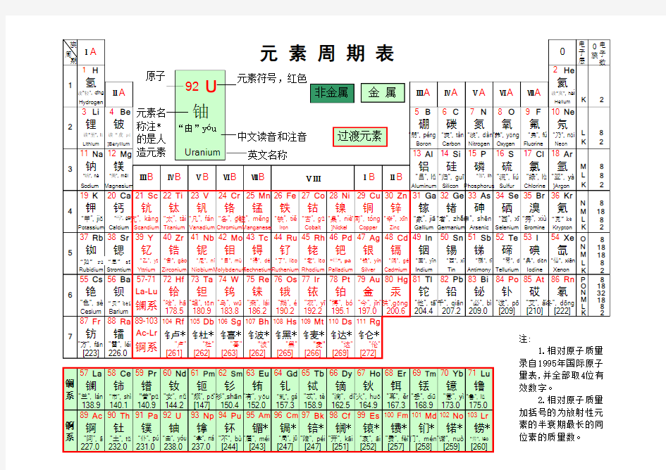 化学元素周期表(表格注音和读音)电子表格