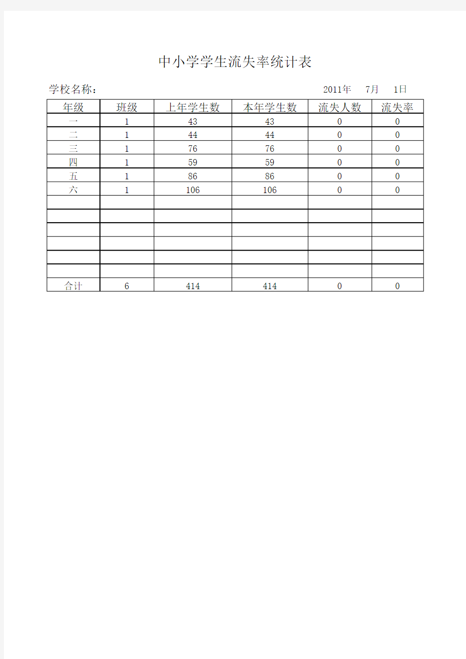 中小学学生流失率统计表