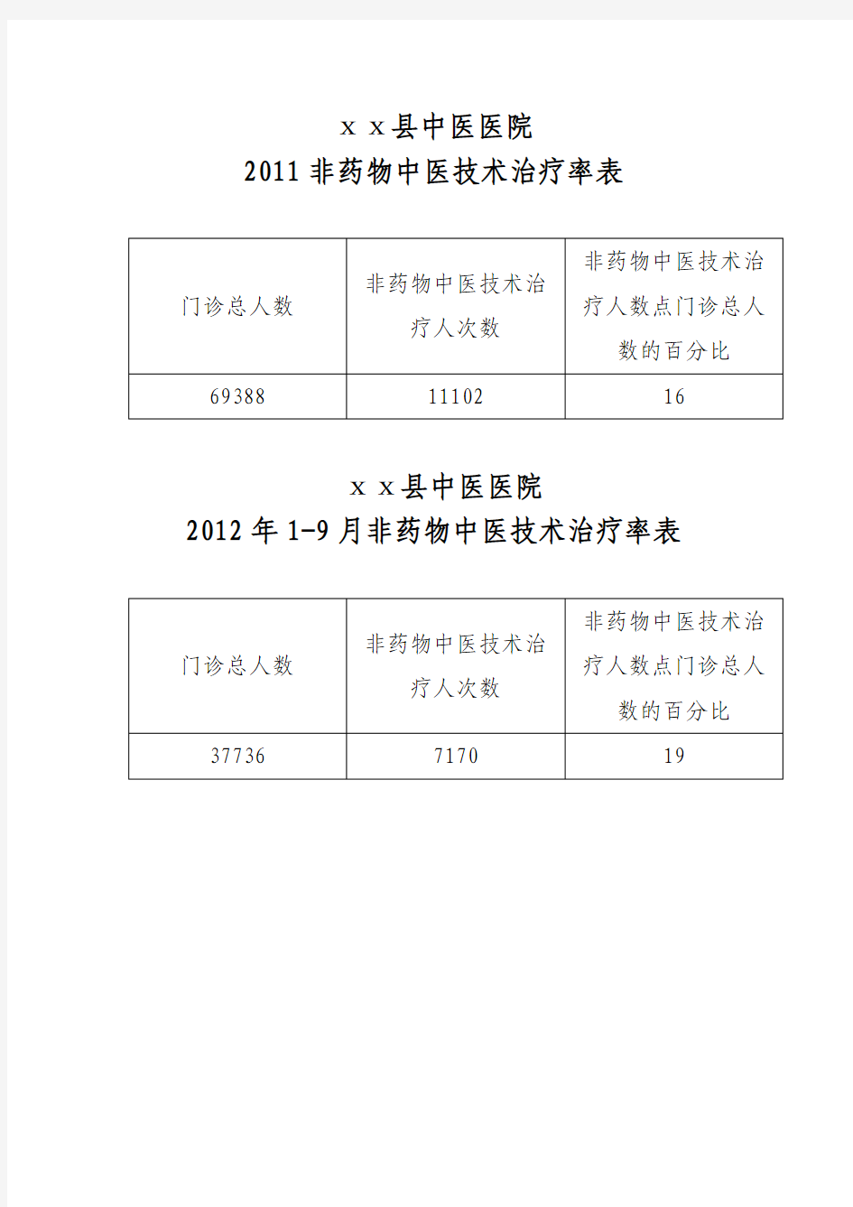 非药物中医技术治疗率表