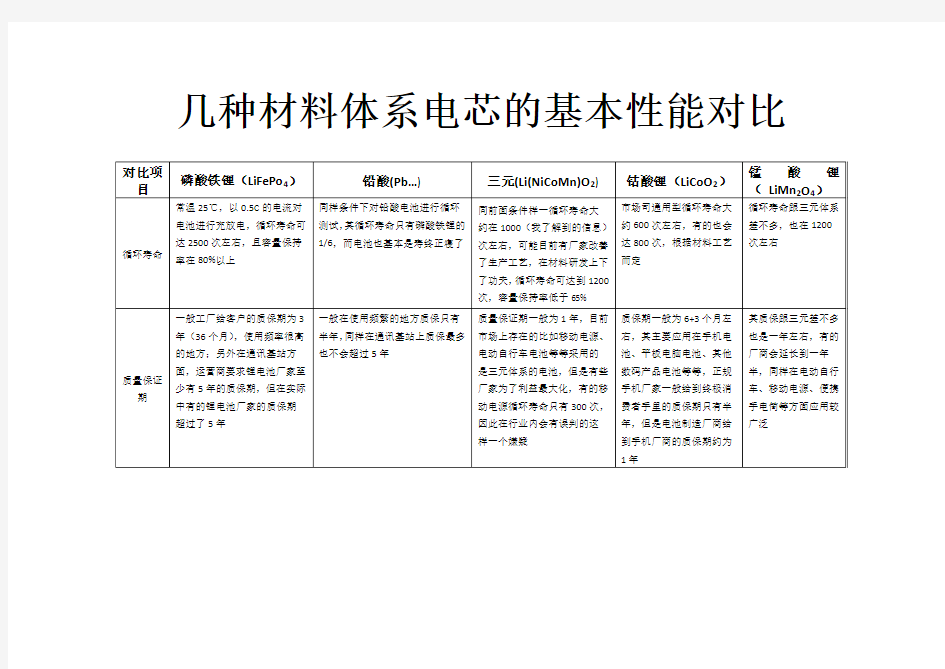 目前各类锂离子电池基本性能对比表