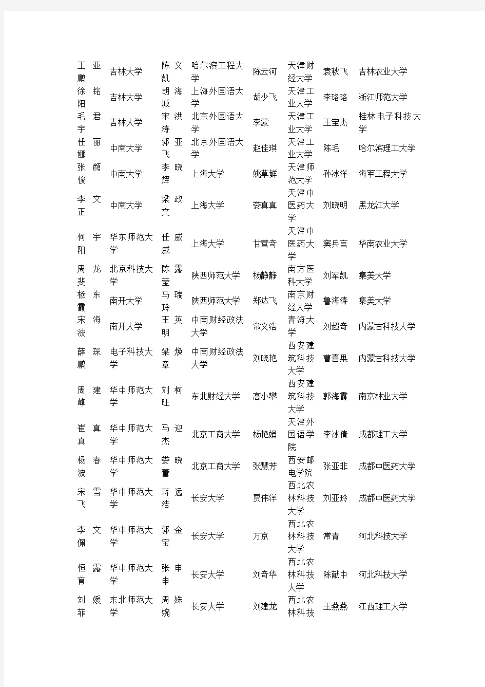 叶县高中2009年高考被高校录取部分学生名单