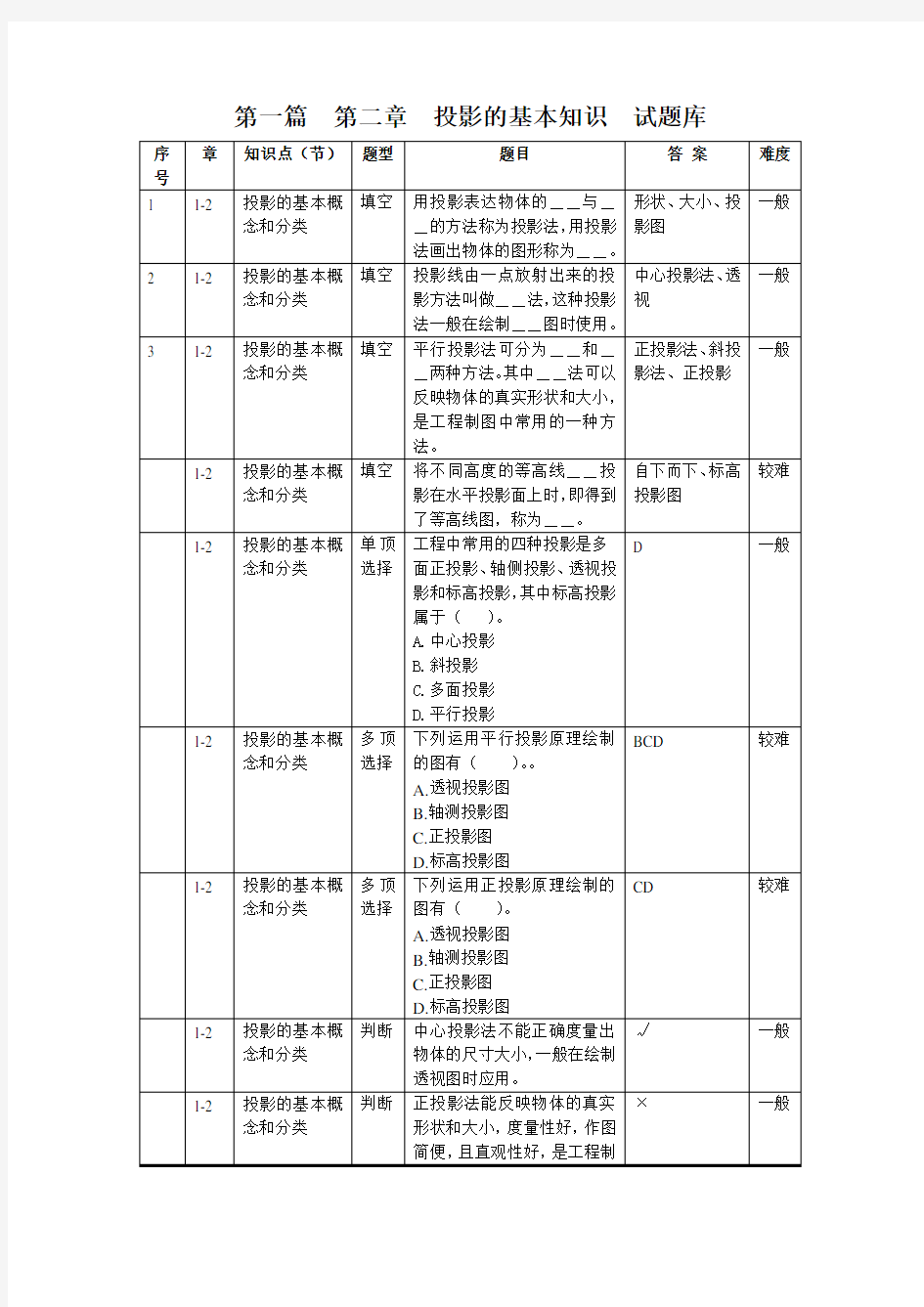 建筑构造与识图题第二章