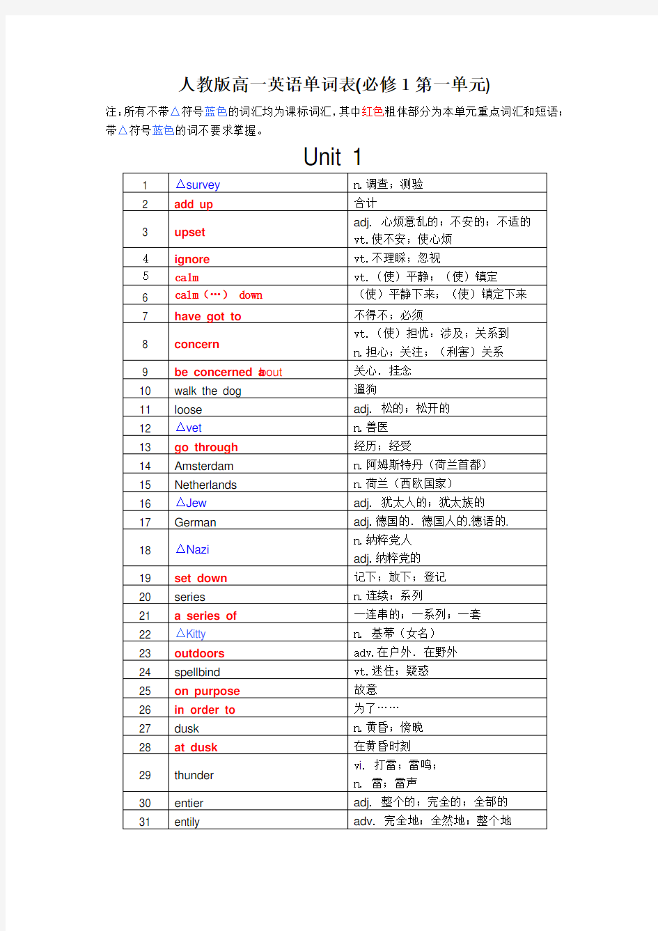 人教版高一英语单词表(必修1第一单元)