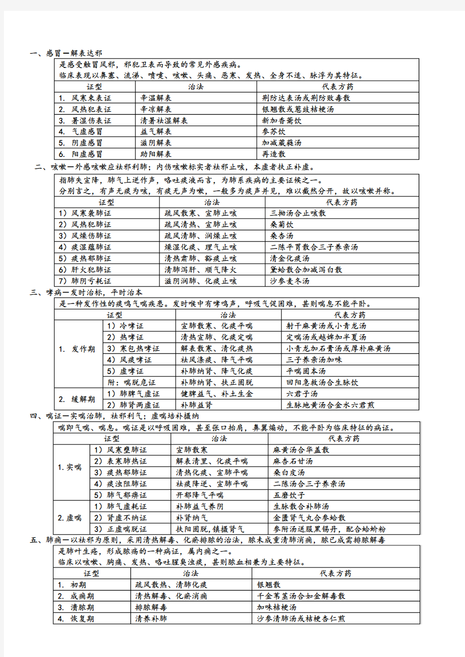 中医内科学背诵版表格