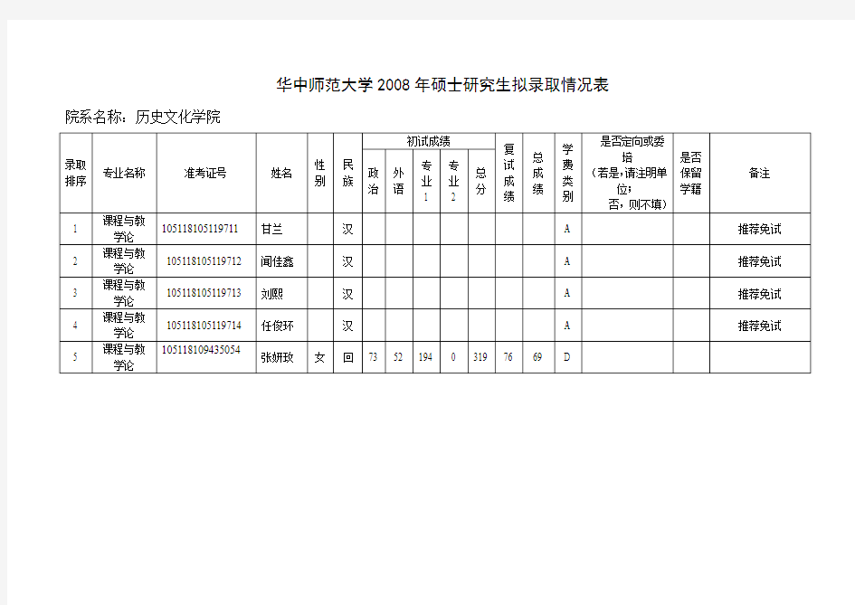 华中师范大学历史文化学院硕士生拟录取情况表