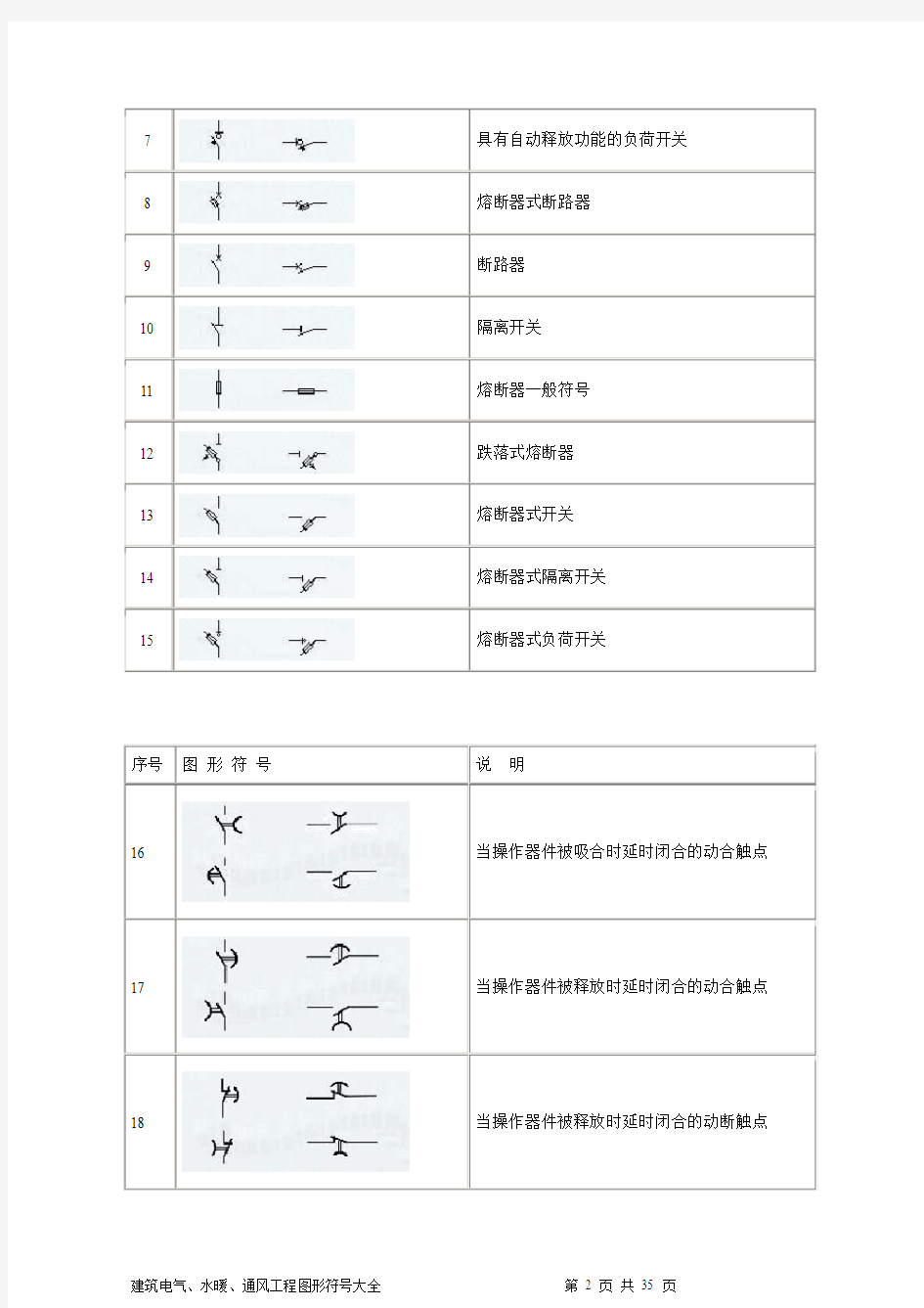 建筑电气、水暖、通风工程图形符号详解