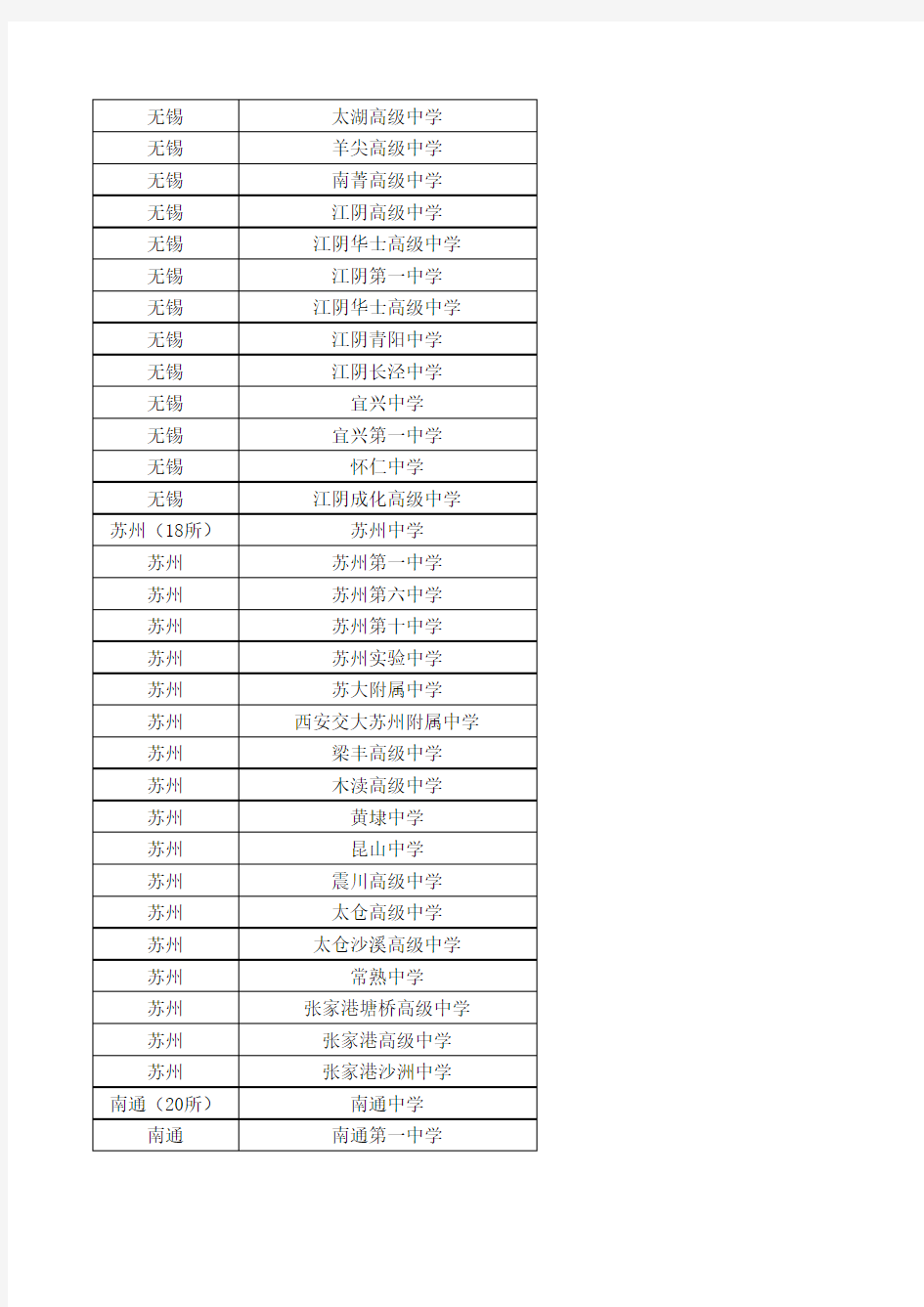 江苏省四星级高中