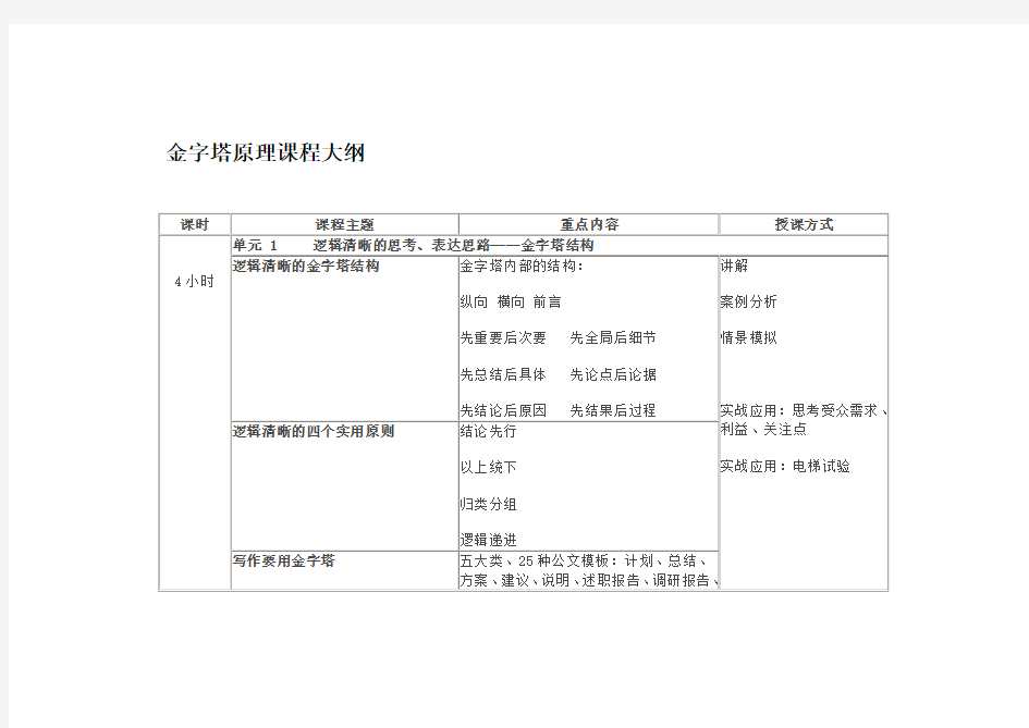 金字塔原理培训大纲