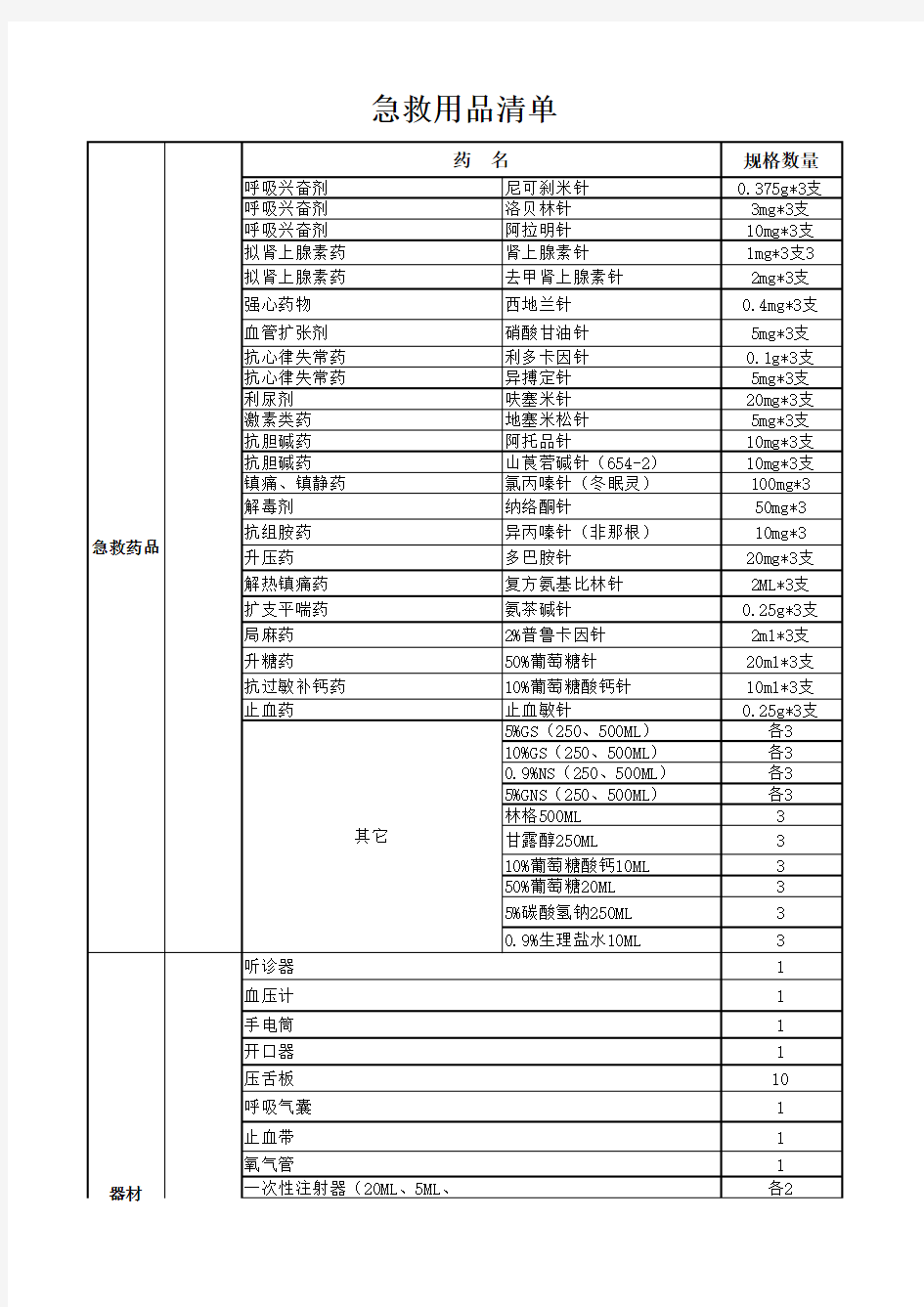 抢救药品及设备清单