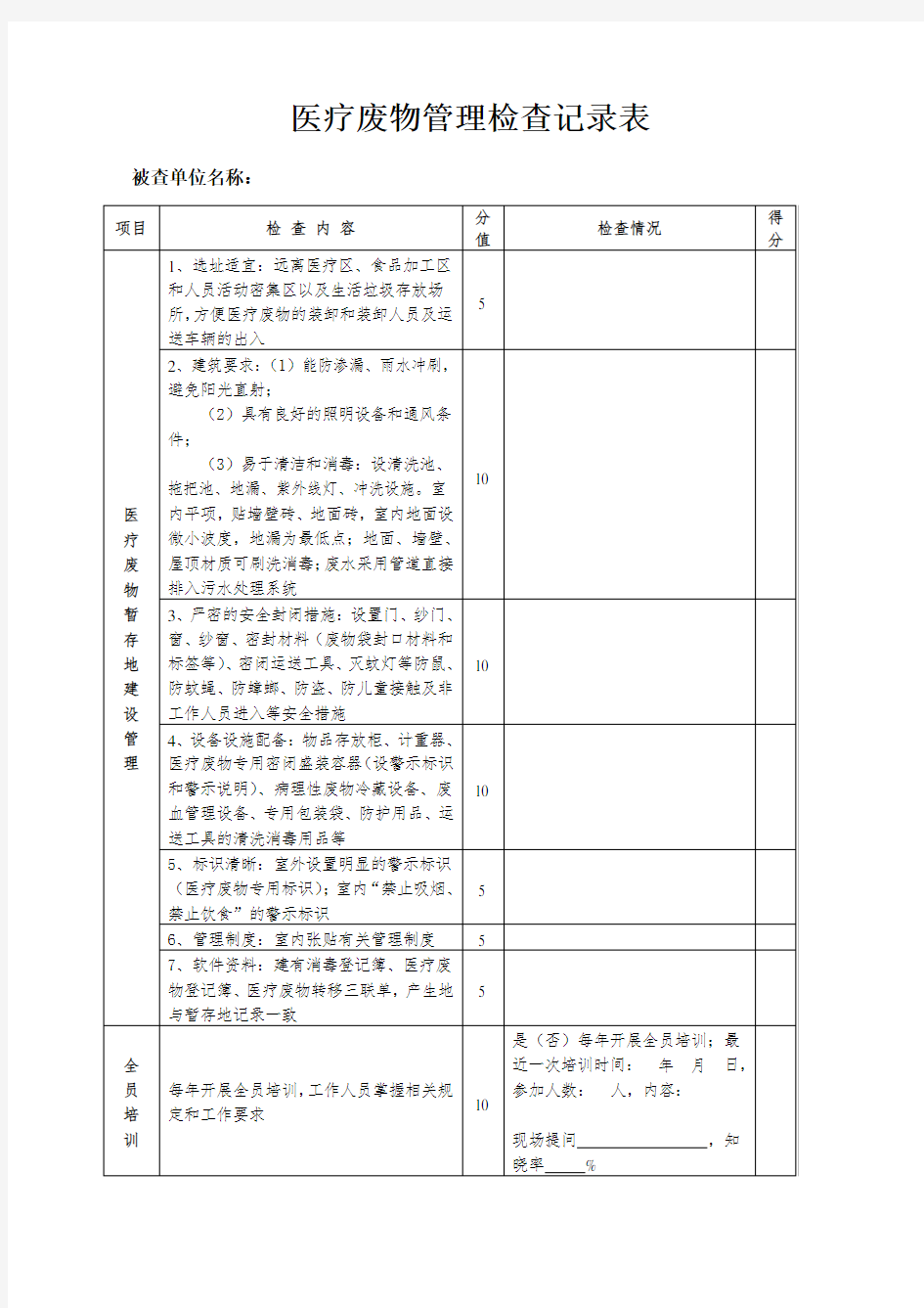 医疗废物管理检查记录表