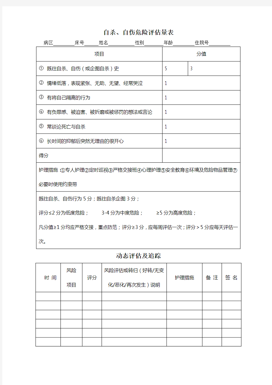 自杀、自伤危险评估量表