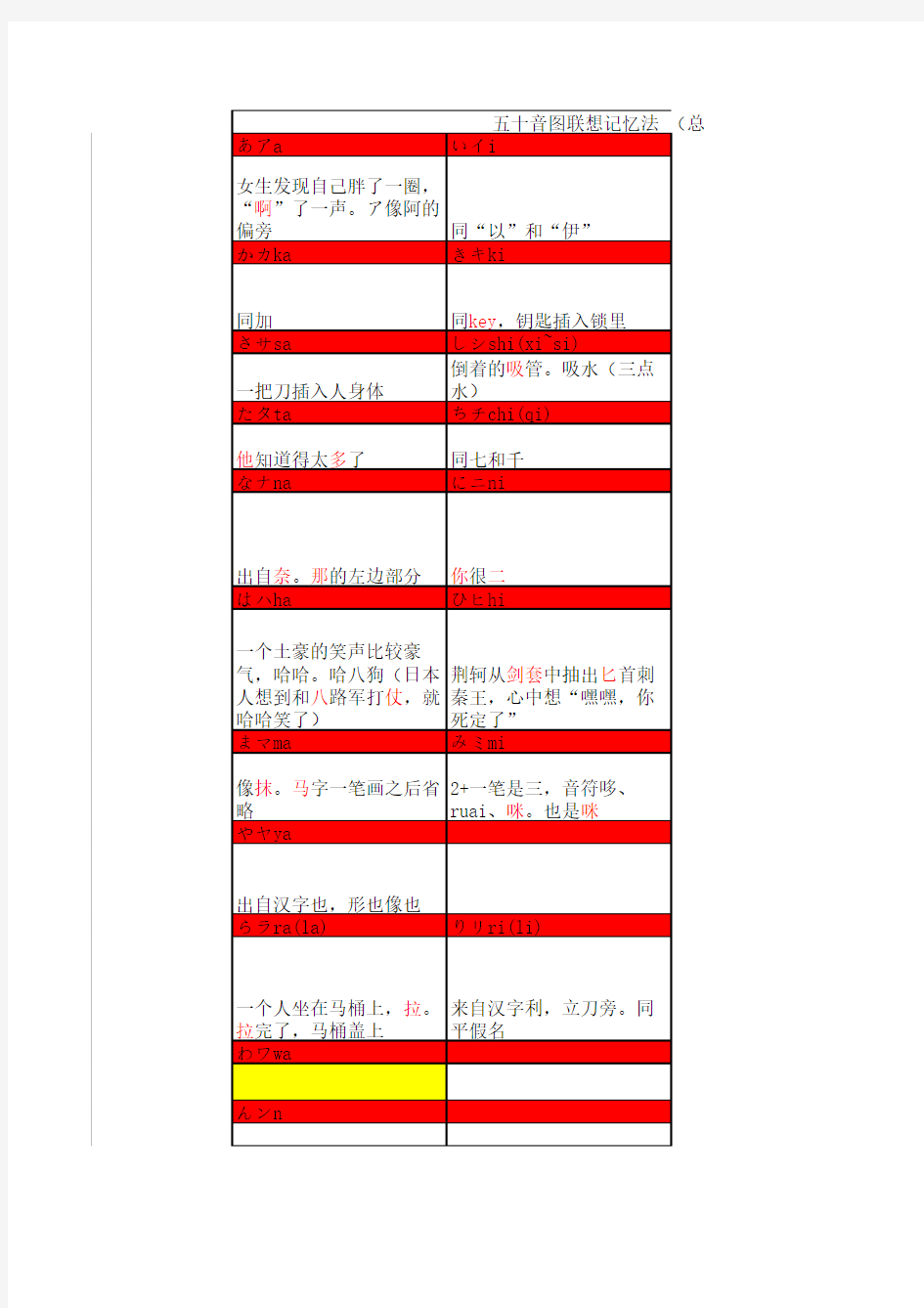 五十音图联想记忆法