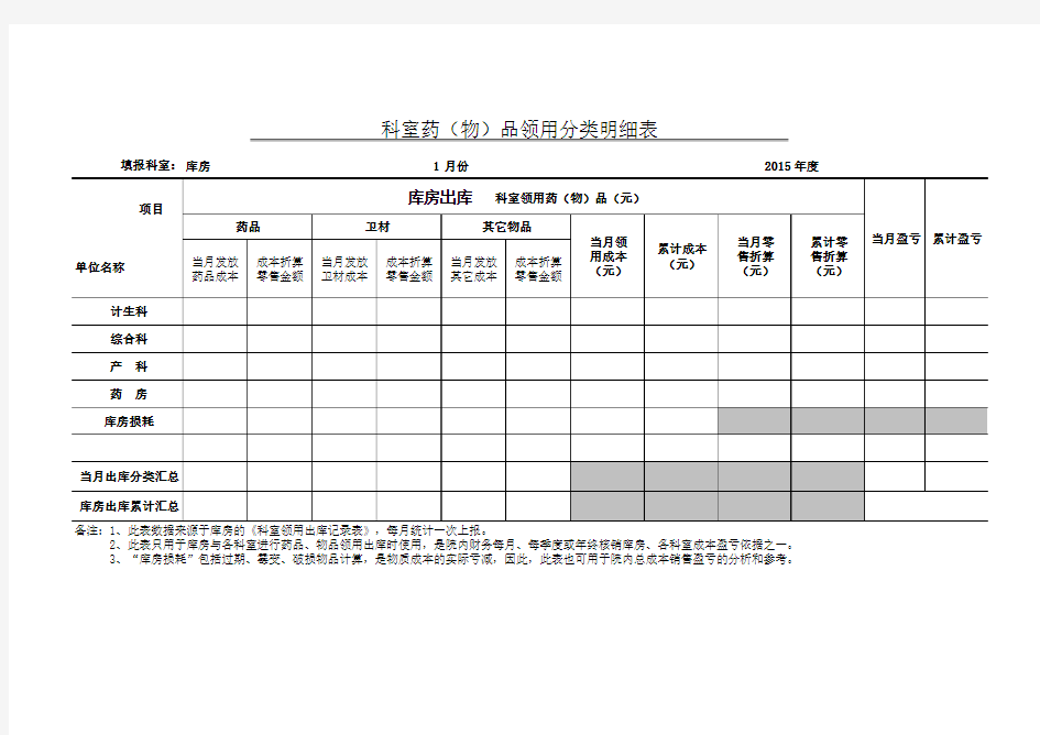 库房  出入库分类明细账