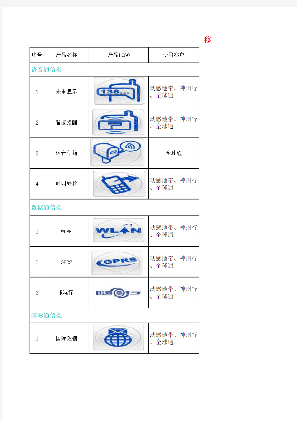 大学生呼叫中心自学内容