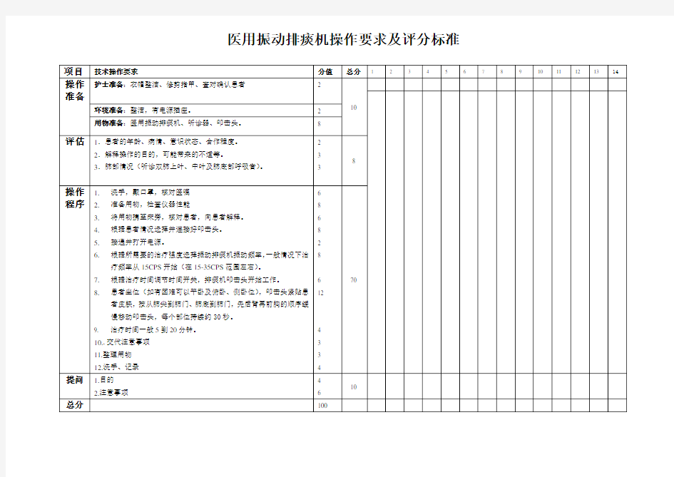 振动排痰机操作评分表.