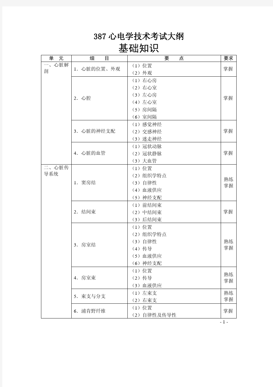 387-心电学技术考试大纲