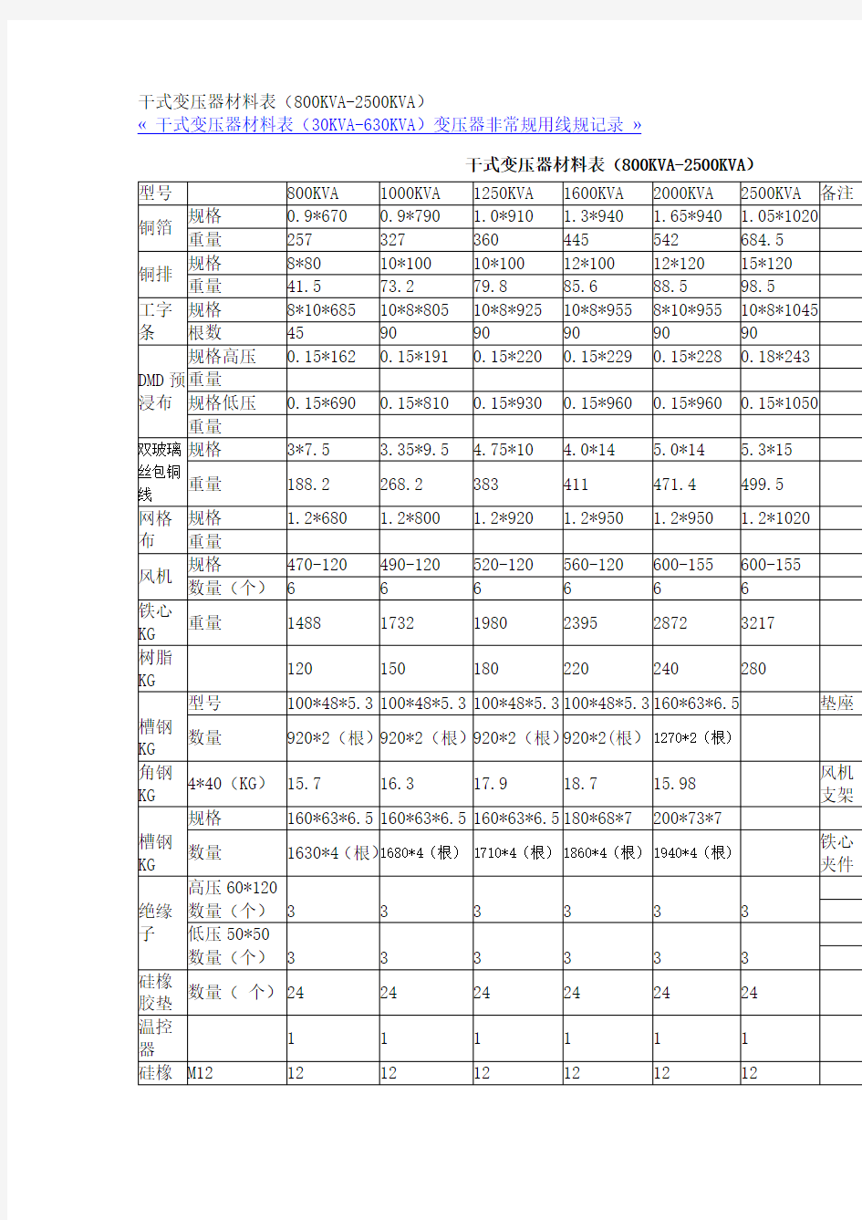 SCB干式变压器材料表