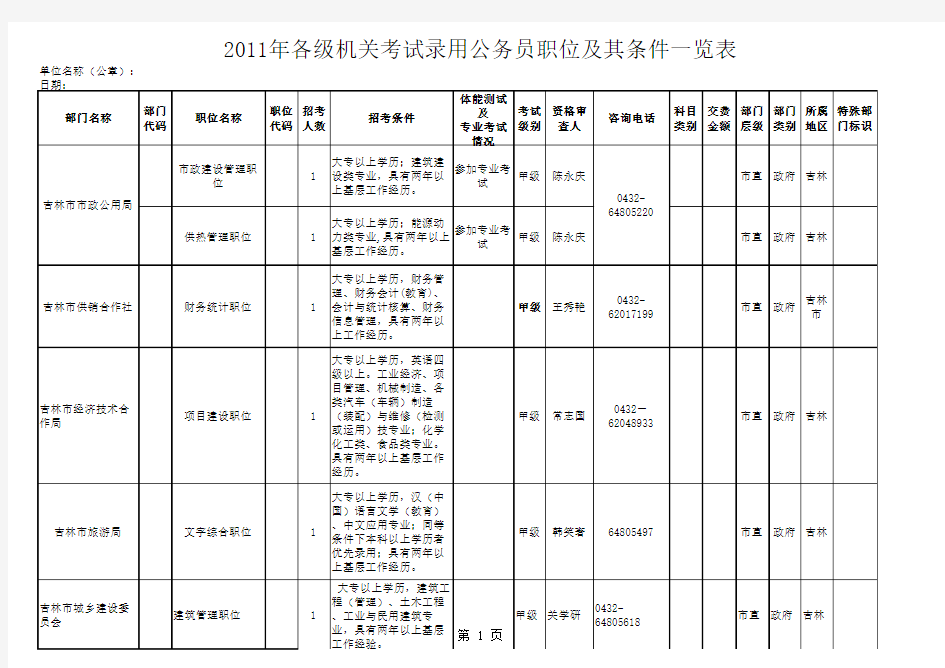 2011年吉林市机关考试录用公务员职位及其条件一览表
