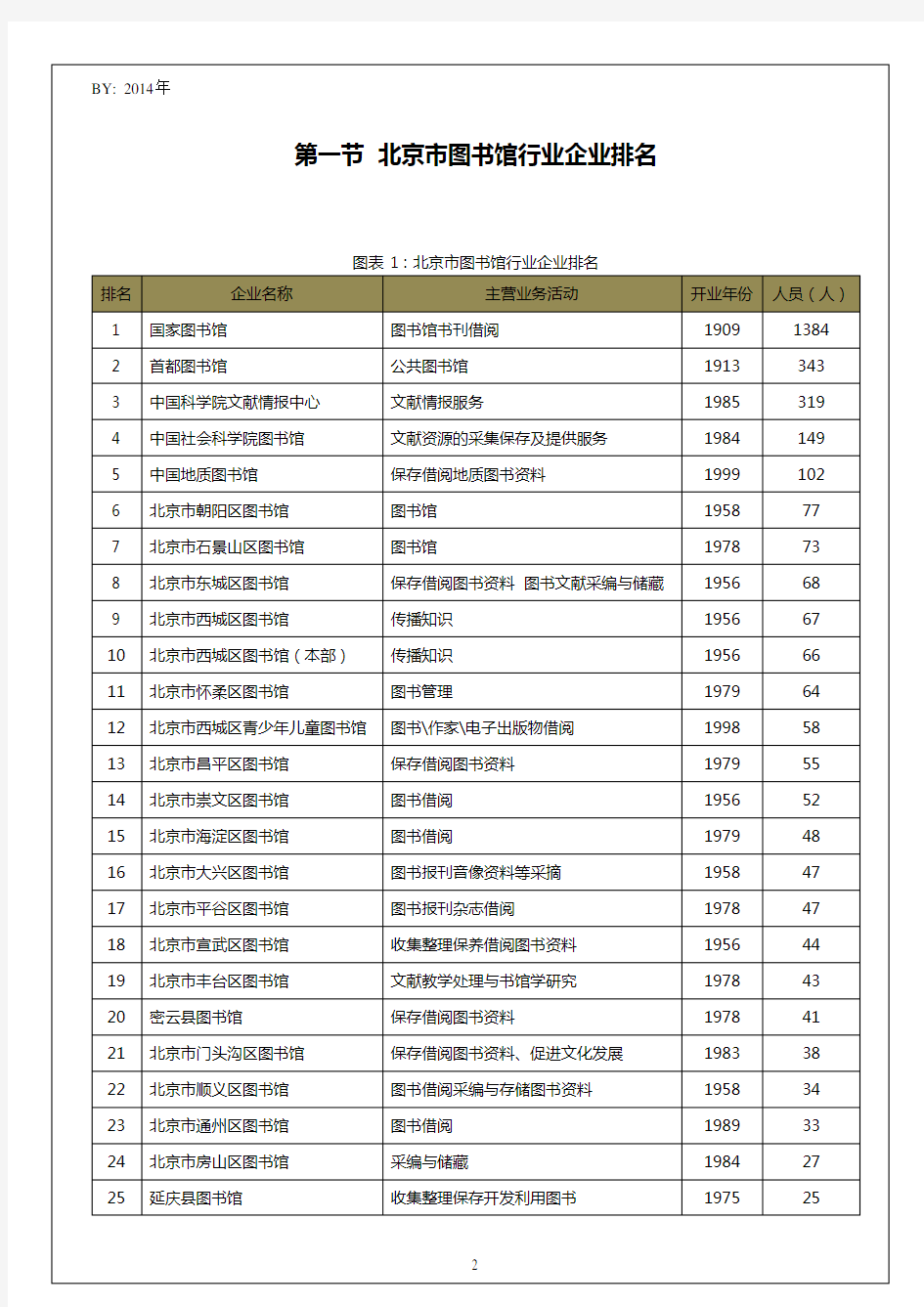 北京市图书馆行业企业排名统计报告