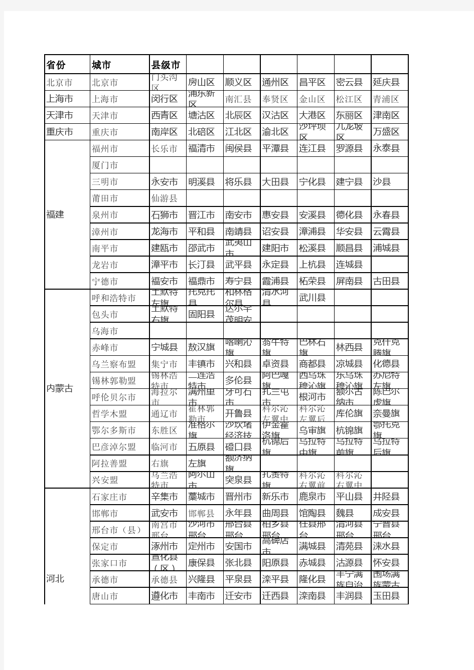 全国省市县名称大全