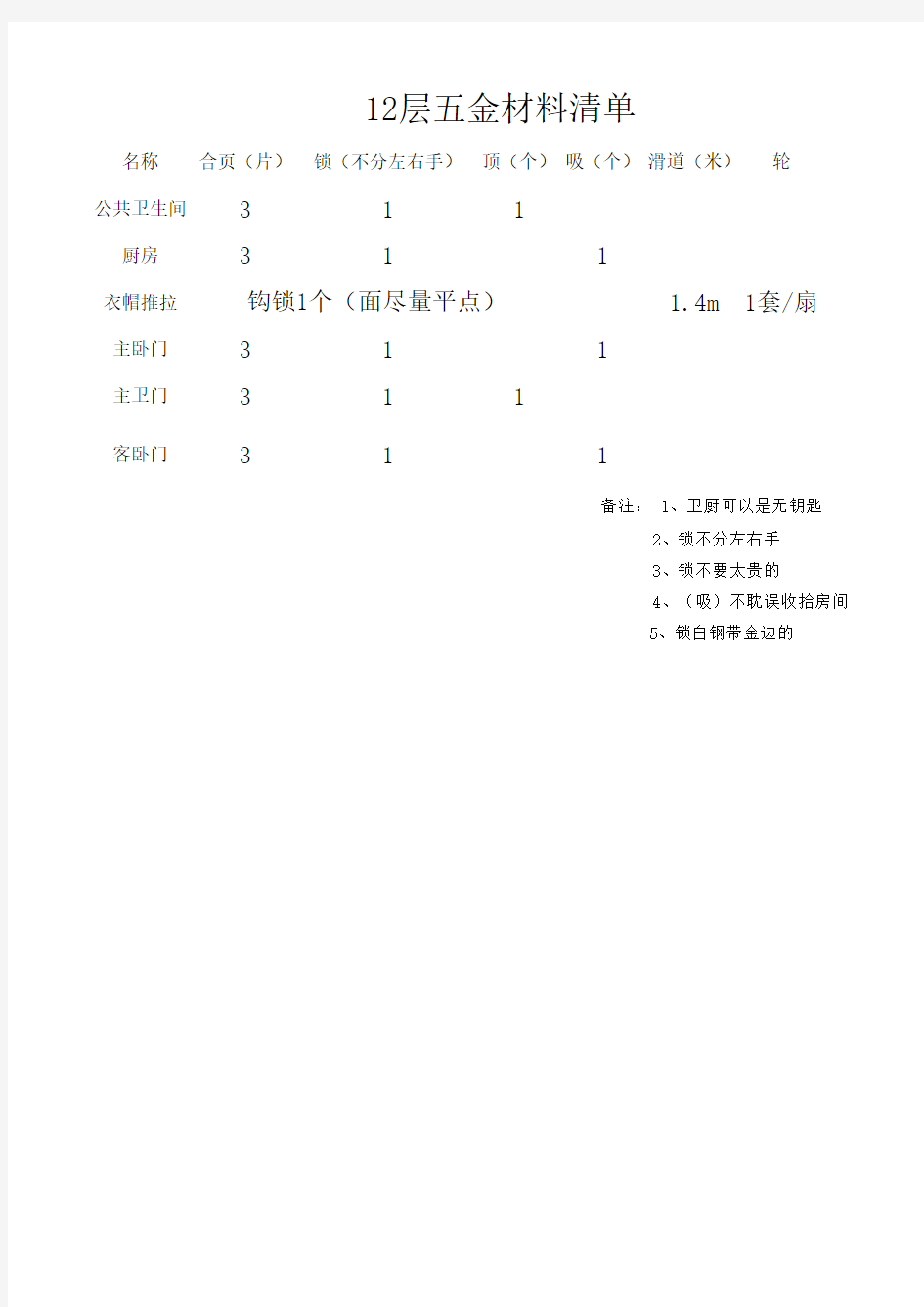 五金件清单