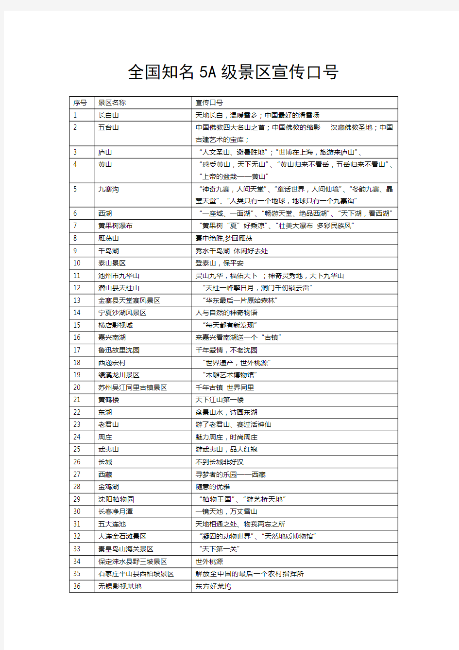 5A级景区宣传口号1