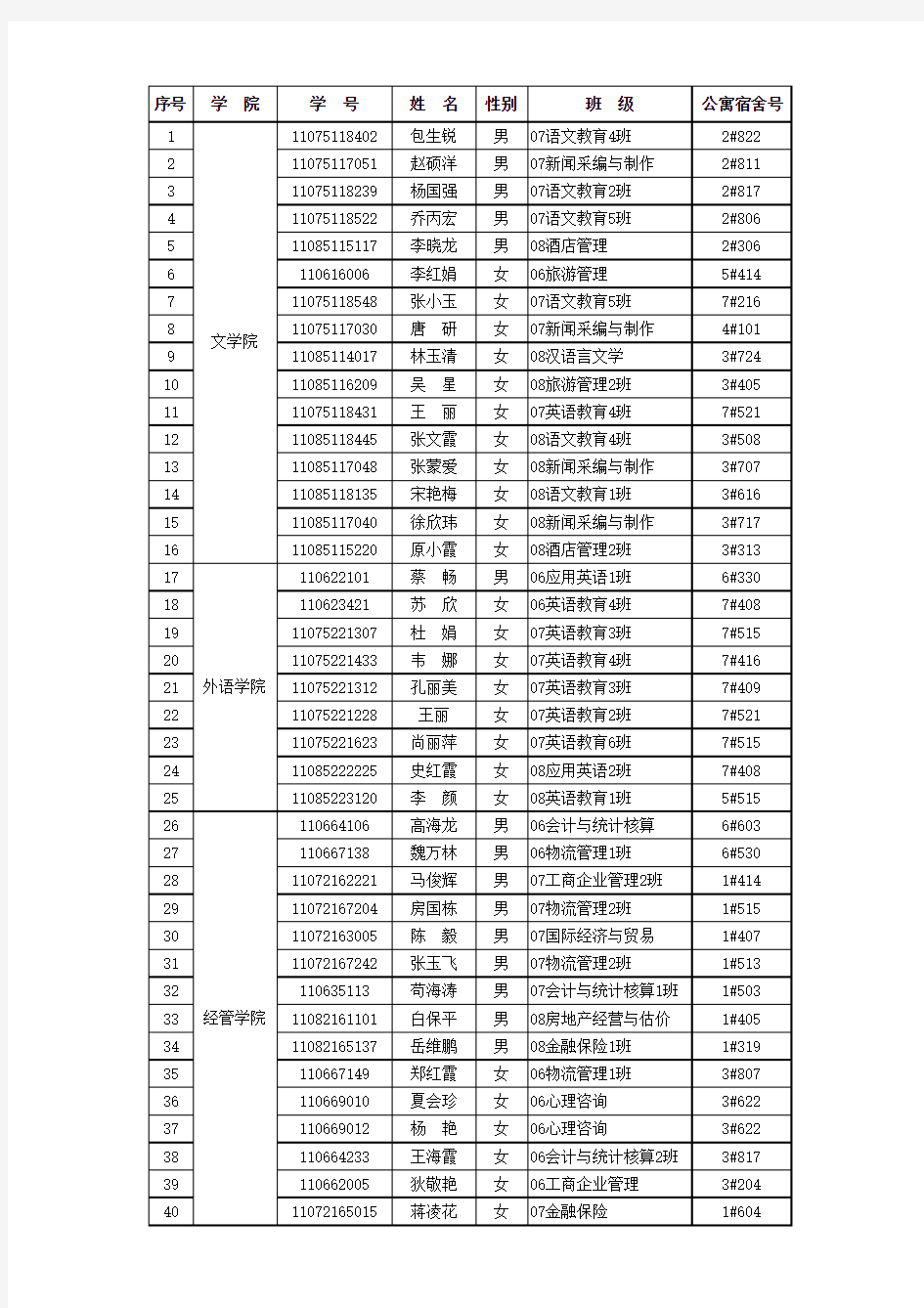 3月31日登记学生名单