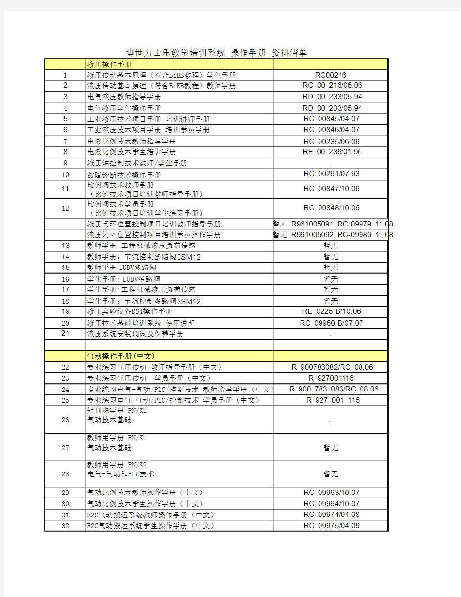 博世力士乐中国教学培训系统 操作手册清单