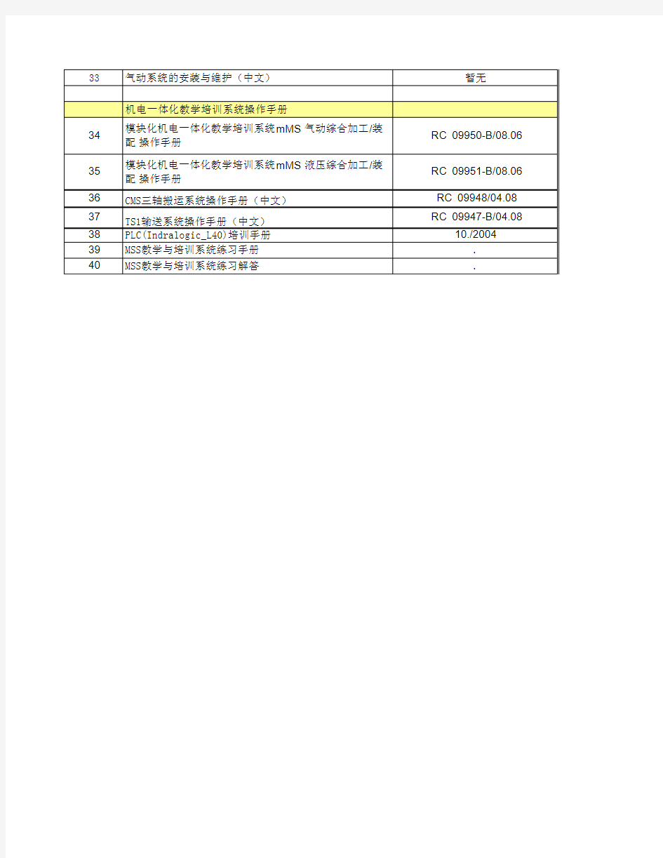 博世力士乐中国教学培训系统 操作手册清单